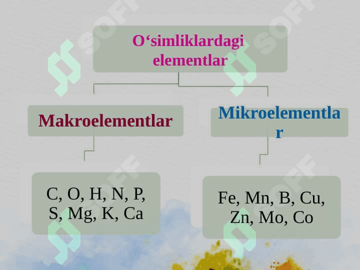 Mineral o‘g‘itlar 7