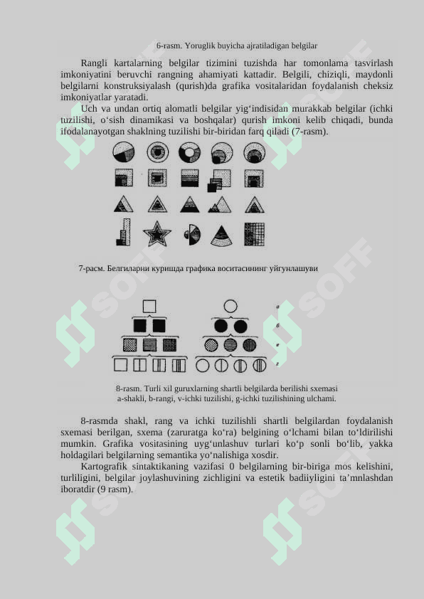 KARTOGRAFIK BELGILAR, ULARNI YaSASh USULLARI 5