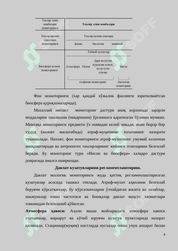 Ekologik monitoringni umumiy tavsifi. Ekologik monitoringni ob'ektlari va subektlari.Экологик мониторингни умумий тавсифи. Экологик мониторингни объектлари ва субектлари. 4