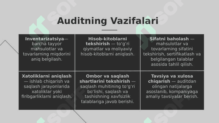 Tayyor mahsulot va tavorlar auditining maqsadi va vazifalari 4