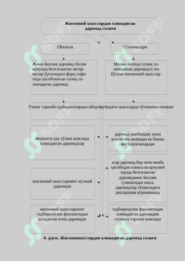 ЖИСМОНИЙ ШАХСЛАРНИНГ ДАРОМАДЛАРИ ВА УЛАРНИ  СОЛИҚҚА ТОРТИШ. 3
