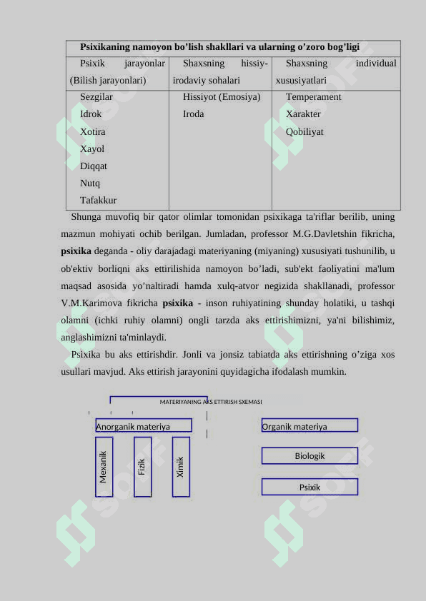 PSIXOLGIYA FANINING DOLZARB VAZIFALARI, PREDMETI ВА METODLARI 3