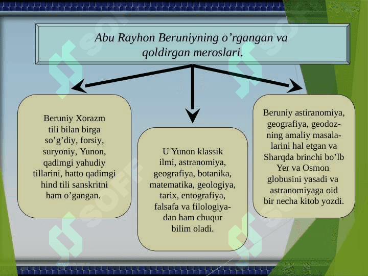 Abu Rayxon Beruniyning ilmiy merosi va uning pedagogika fan taraqqiyotidagi o’rni 8