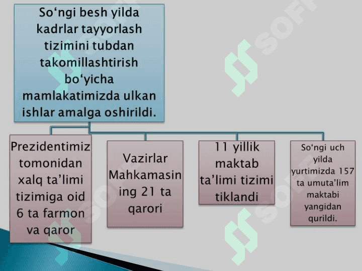 Talim tizimini rivojlantirish 5
