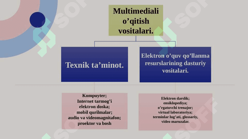 Multimediali resurslarni yaratishda foydalaniladigan texnologiyalar 6