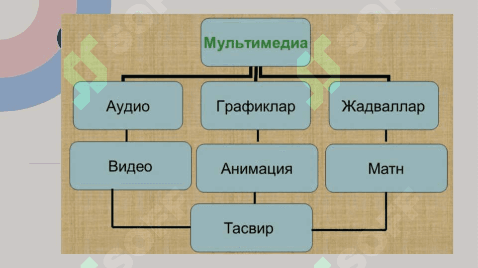 Multimediali resurslarni yaratishda foydalaniladigan texnologiyalar 7