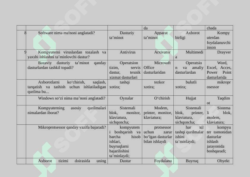Raqamli va axborot texnologiyalarifanida test javobi bilan 200ta 2