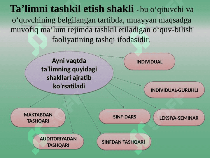 Dars - ta'limni tashkil etishning asosiy shakli 4