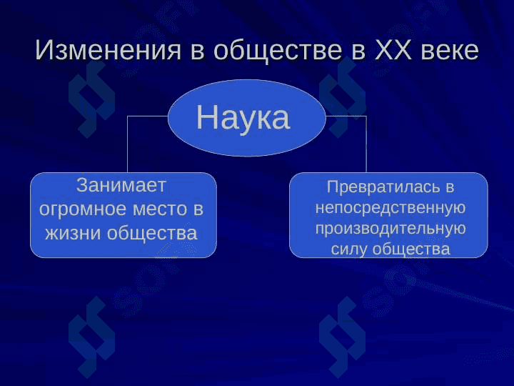 Взгляды западных мыслителей на существование 5