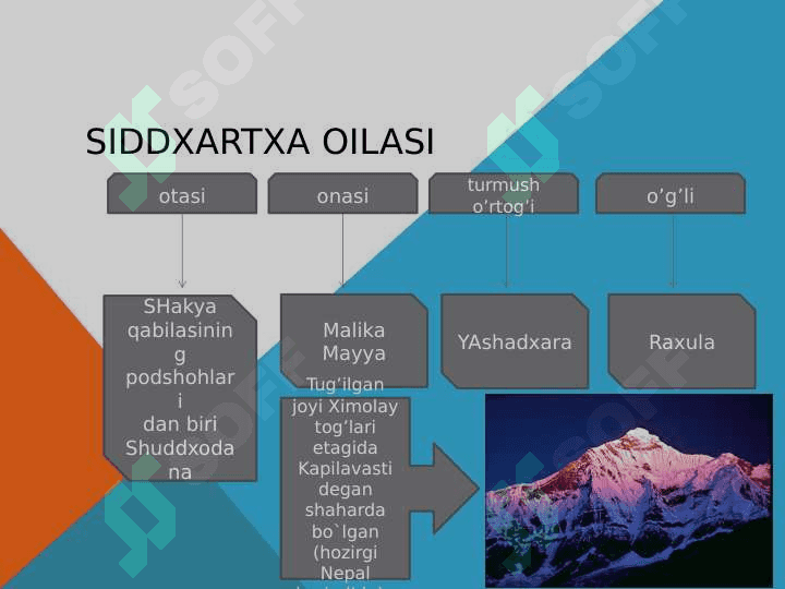 O'RTA OSIYODA BUDDAVIYLIKNING YOYILISHI 5