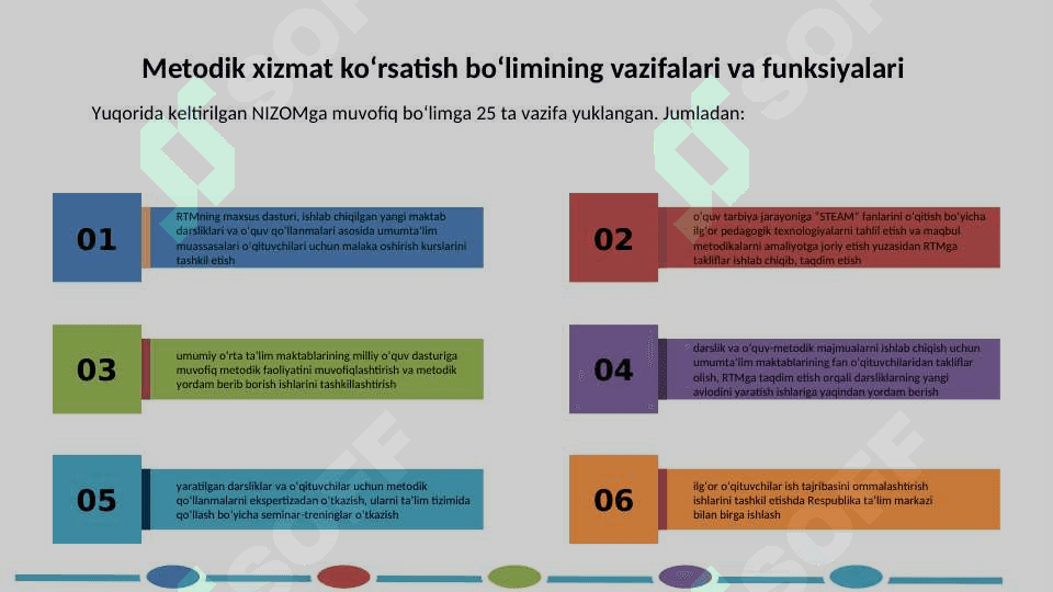 Metodik xizmat ko‘rsatish bo‘limi shtat tarkibi 5