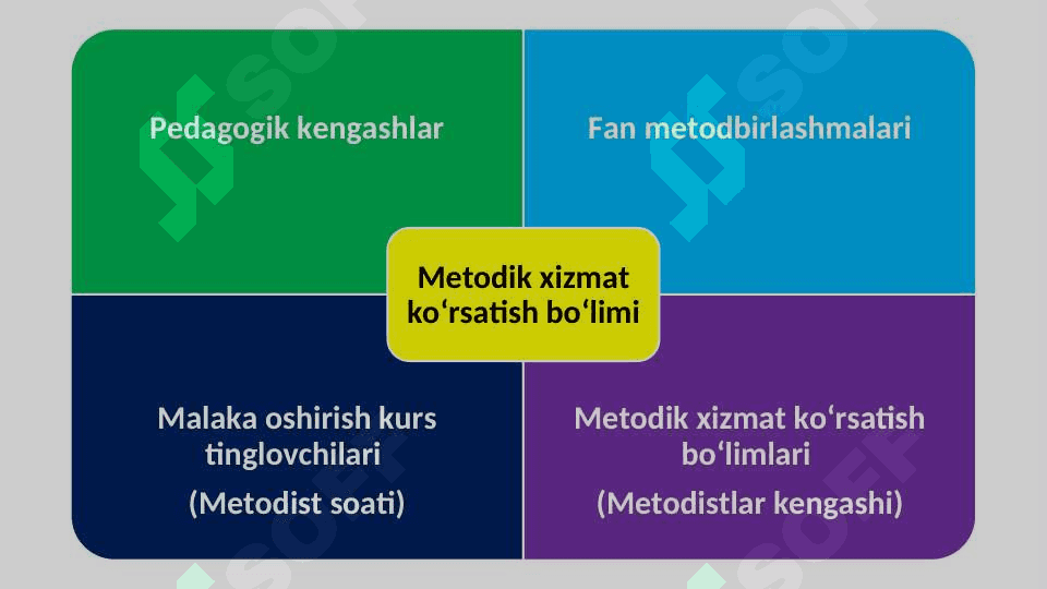 Metodik xizmat ko‘rsatish bo‘limi shtat tarkibi 8