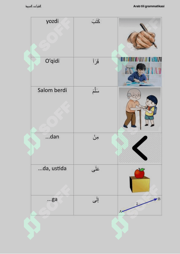 Arab tili grammatikasi 7