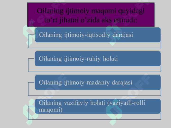 Oila bilan olib boriladigan ijtimoiy-pedagogik faoliyat 7