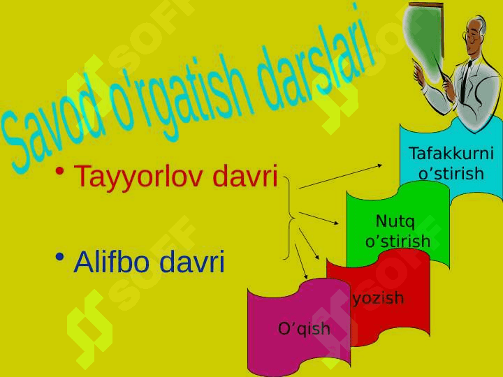 Boshlang'ich sinflarda ona tili darslarining turlari 2