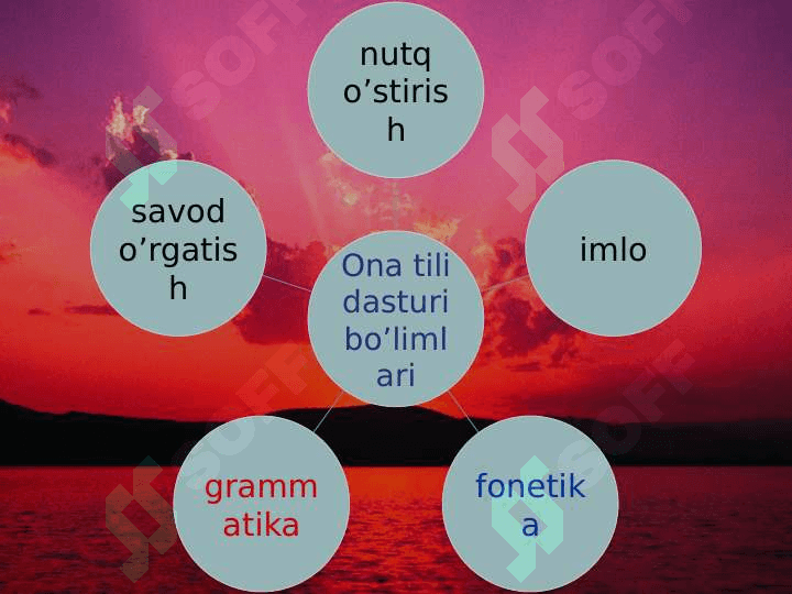 Boshlang'ich sinflarda ona tili darslarining turlari 3