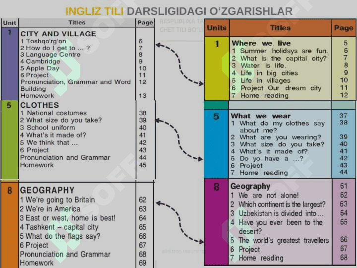 Til o'rganish metodlari 5