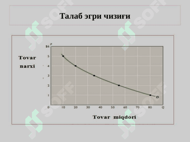 ТАЛАБ ВА ТАКЛИФ НАЗАРИЯСИ,  БОЗОР МУВОЗАНАТИ 3