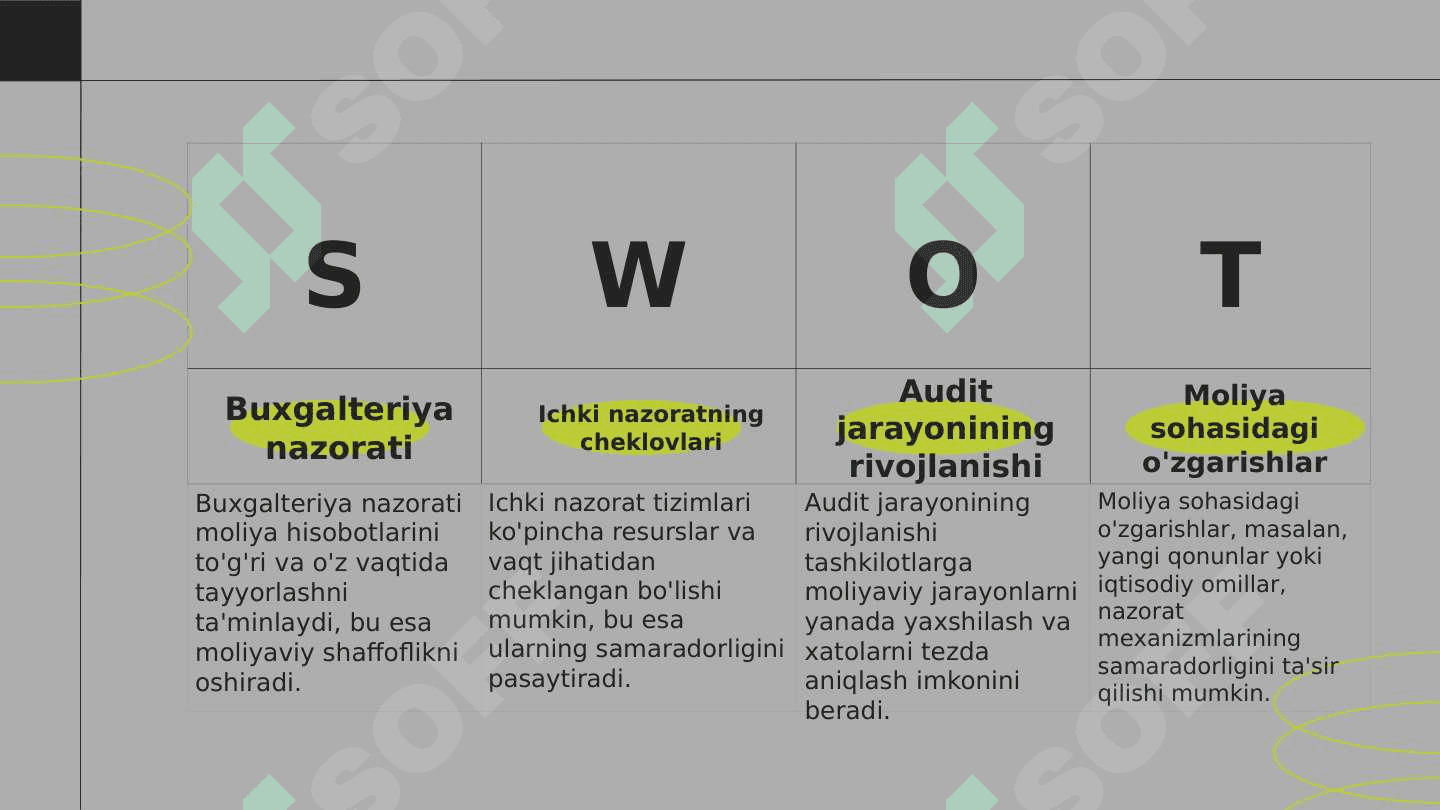 Moliyaviy nazorat sohalari:davlat moliyaviy nazorati, nodavlat moliyaviy nazorat 4