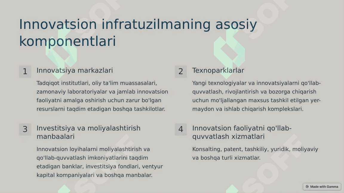 Innovatsion infratuzilma 2