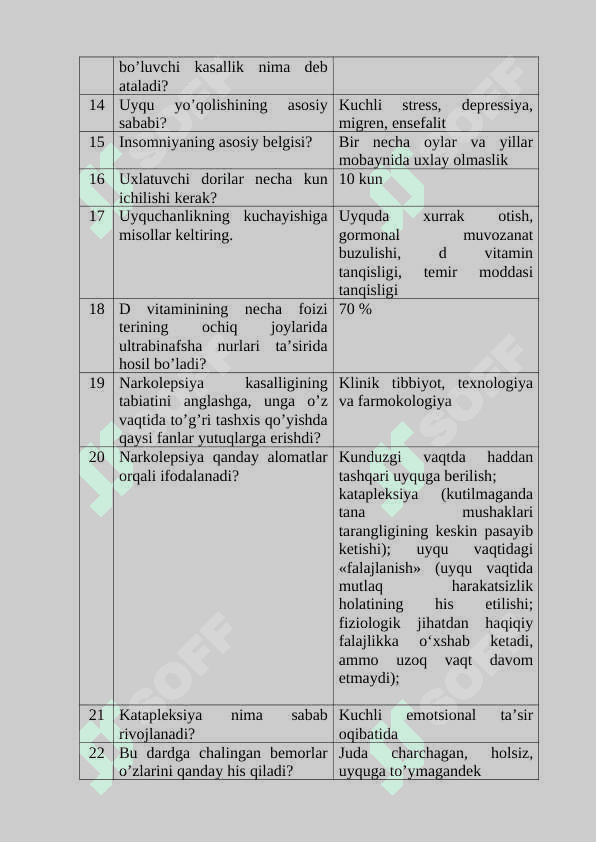 Uyqu buzilishlari klassifikatsiyasi (savol-javoblar) 2