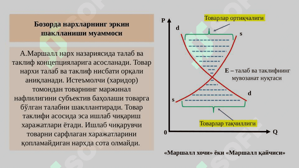 Классик иқтисодий мактабга  мухолиф ғоялар 6