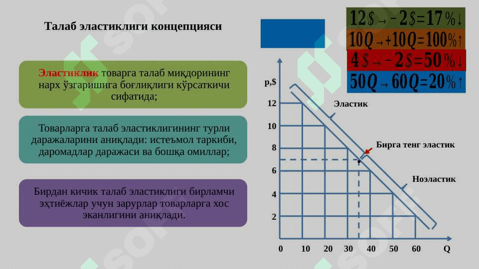 Классик иқтисодий мактабга  мухолиф ғоялар 7