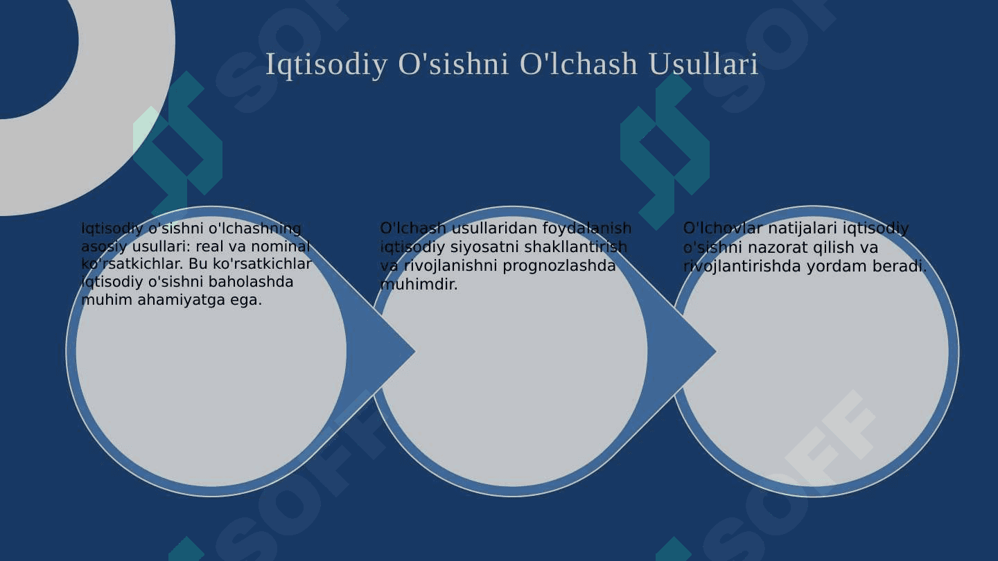 Iqtisodiy o'sish, uning turlarini va hisoblash usullari 5