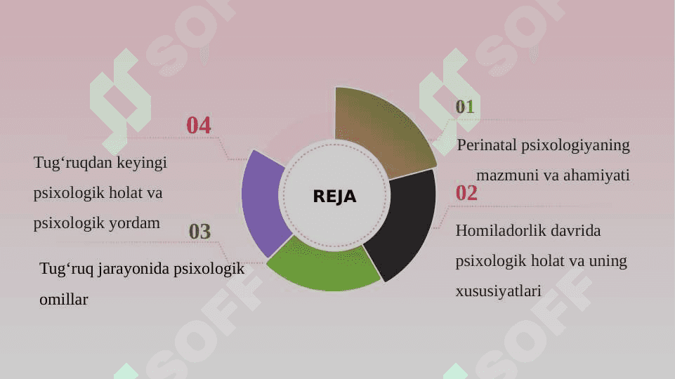 PERINATAL  PSIHOLOGIYA XOMLADOR VA  TUG'RUQ   SLAYD 2
