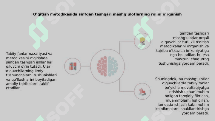 Tabiiy fanlar nazariyasi va metodikasini o‘qitishda sinfdan va maktabdan tashqari ishlar.  Tabiiy fanlar nazariyasi va metodikasini o‘qitishda sinfdan va maktabdan tashqari ishlarning ahamiyati 4