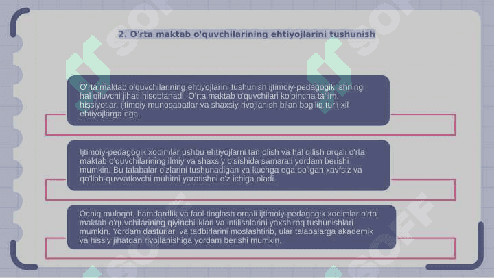 Yuqori sinf oʻquvchilari bilan olib boriladigan ijtimoiy-pedagogik ishning mazmuni 3