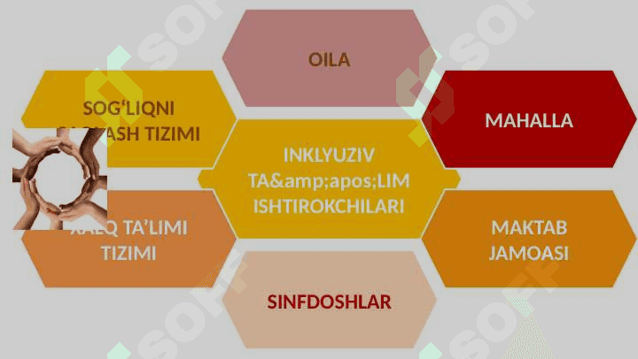 INKLYUZIV  TA'LIMNING  ZAMONAVIY TENDENSIYALARI 21 bet 6