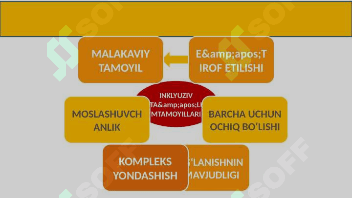 INKLYUZIV  TA'LIMNING  ZAMONAVIY TENDENSIYALARI 21 bet 8