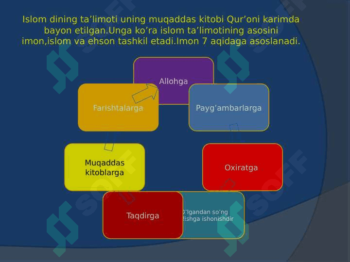 Islom ta'limoti asoslari 8