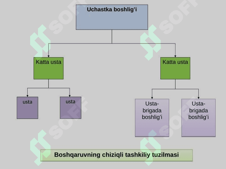PERSONALNI BOSHQARISH TIZIMI 5
