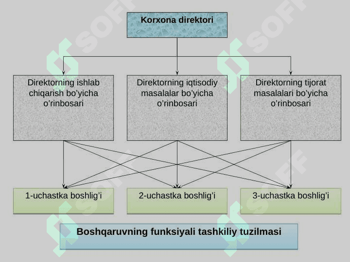 PERSONALNI BOSHQARISH TIZIMI 6