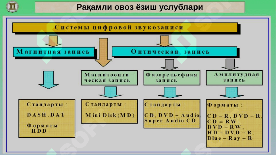 Рақамли овоз ёзиш 4