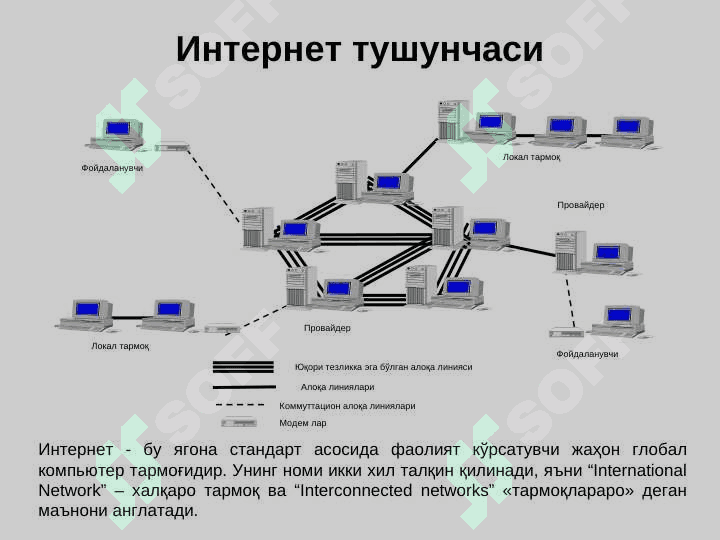 INTERNET ТАРМОҒИ ВА УНИНГ АҲАМИЯТИ 3
