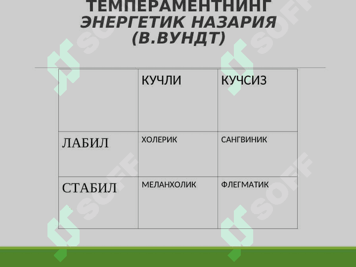 ТАЛАБАЛАРДА ТЕМПЕРАМЕНТ ВА АСАБ ТИЗИМИ ХУСУСИЯТЛАРИ ДИАГНОСТИКАСИЮЗАСИДАН   БИЛИМЛАРНИШАКЛЛАНТИРИШ 8