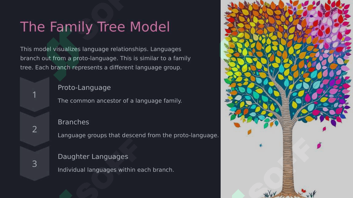 The genealogical classification of languages 4