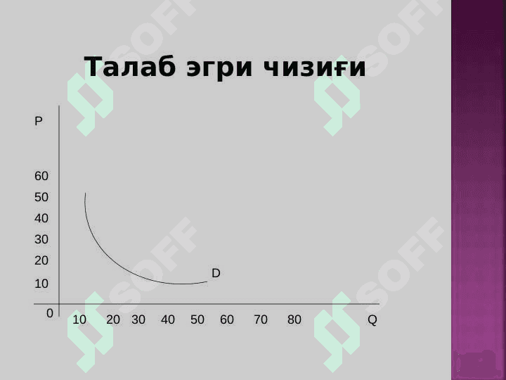 ТАЛАБ ВА ТАКЛИФ ТАҲЛИЛИ АСОСЛАРИ pptx 8
