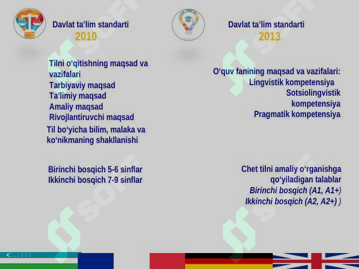 CHET TILLARNI O‘QITISHDA ILG‘OR PEDAGOGIK TEXNOLOGIYA VA “CLIL” METODI 6