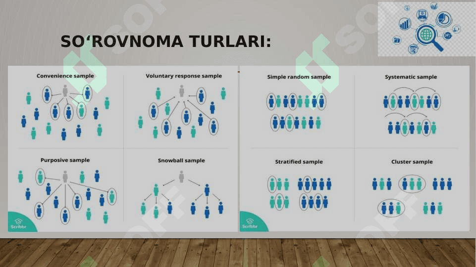 Tadqiqot uchun malumotlarni yig’ish 4