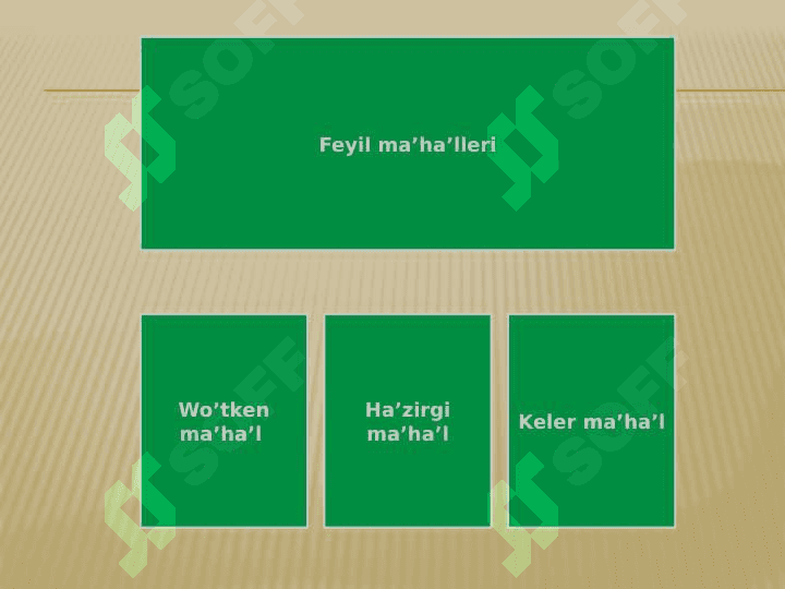Feyil  boyi’nsha   wo’tilgenlerdi    ta’kirarlaw 6