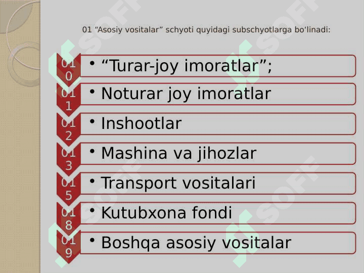 Asosiy vositalar va nomoddiy aktivlar hisobi 3