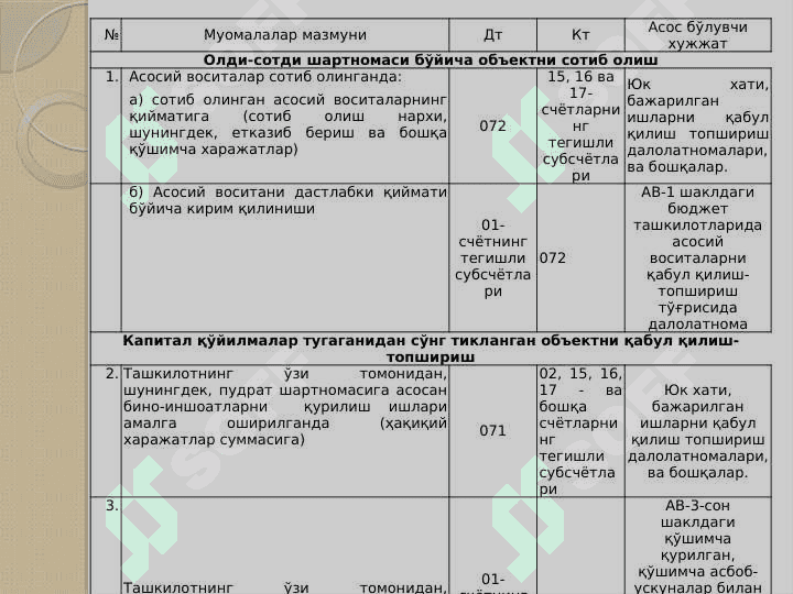 Asosiy vositalar va nomoddiy aktivlar hisobi 7