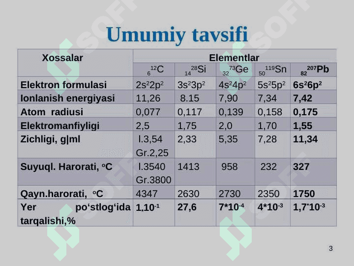 IV guruhning p-elementlari 3