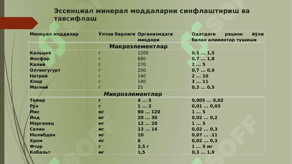 Макро ва микроэлементлар физиологияси. Makroelementlar va mikroelementlar fiziologiyasi. 4