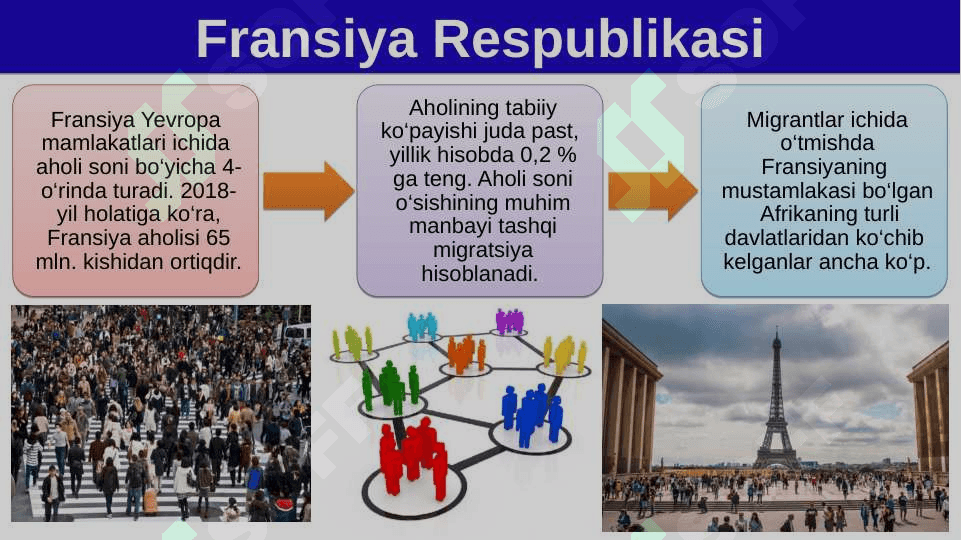 Fransiya Respublikasi 9-sinf geografiya 7