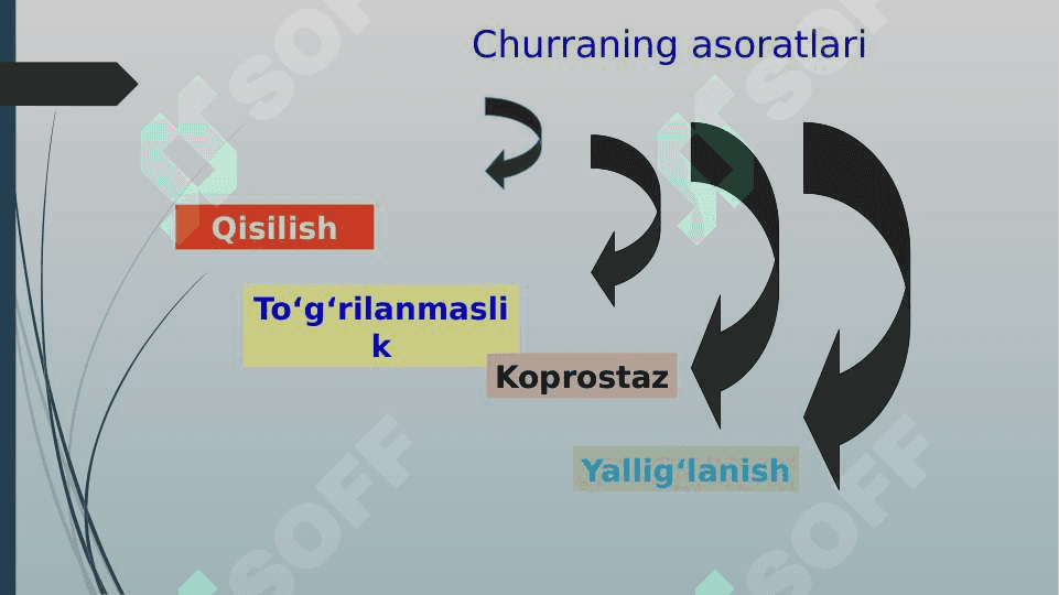Qorin churralari  va ularning tiurlari. Asoratlari. 3